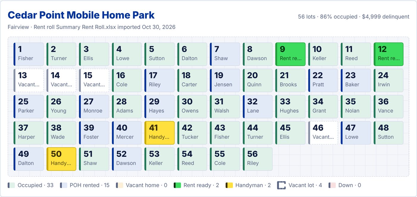 Lot map of a sample park with 96 lots, colored by status, with a legend for occupied, rent ready, handyman and vacant lots