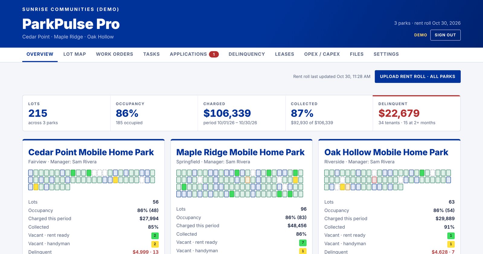 ParkPulse Pro overview showing lots, occupancy, rent charged and collected, and delinquency for three sample parks, each with a small lot map