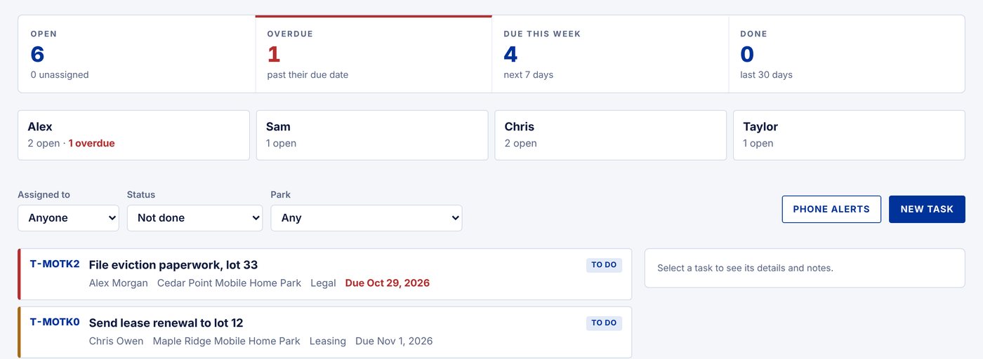 Tasks board showing open, overdue and due this week counts, and open tasks for each team member